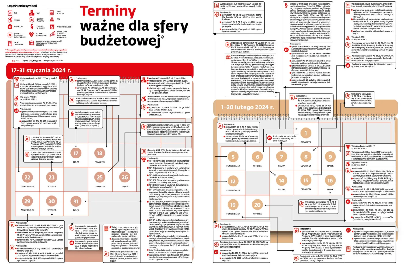 Terminy ważne dla sfery budżetowej
