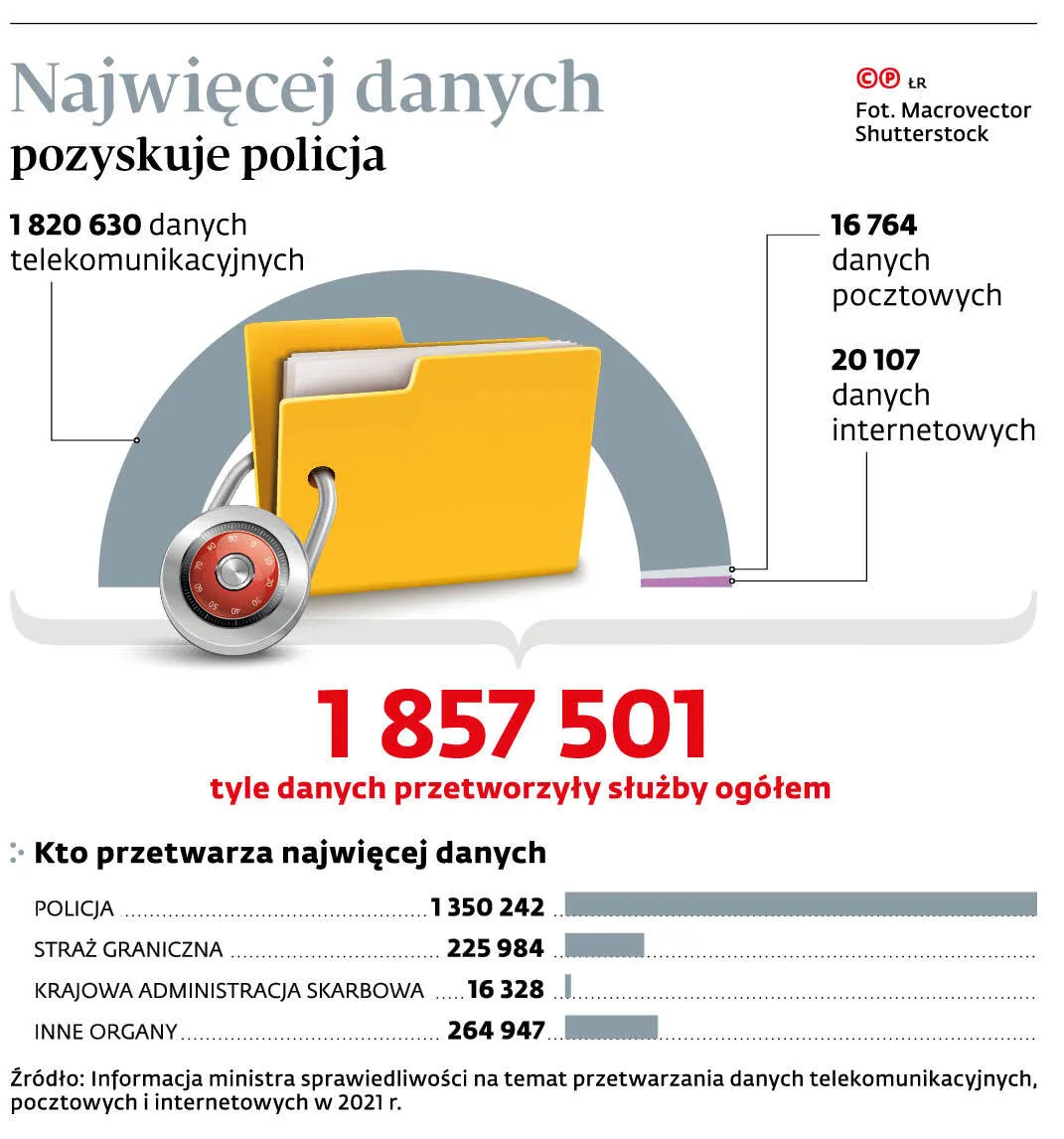 Służby chcą o nas wiedzieć jeszcze więcej. A rząd wie, że polskie przepisy są niezgodne z prawem UE