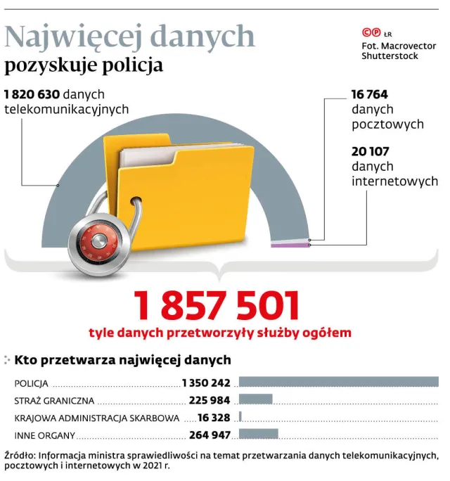 Służby chcą o nas wiedzieć jeszcze więcej. A rząd wie, że polskie przepisy są niezgodne z prawem UE