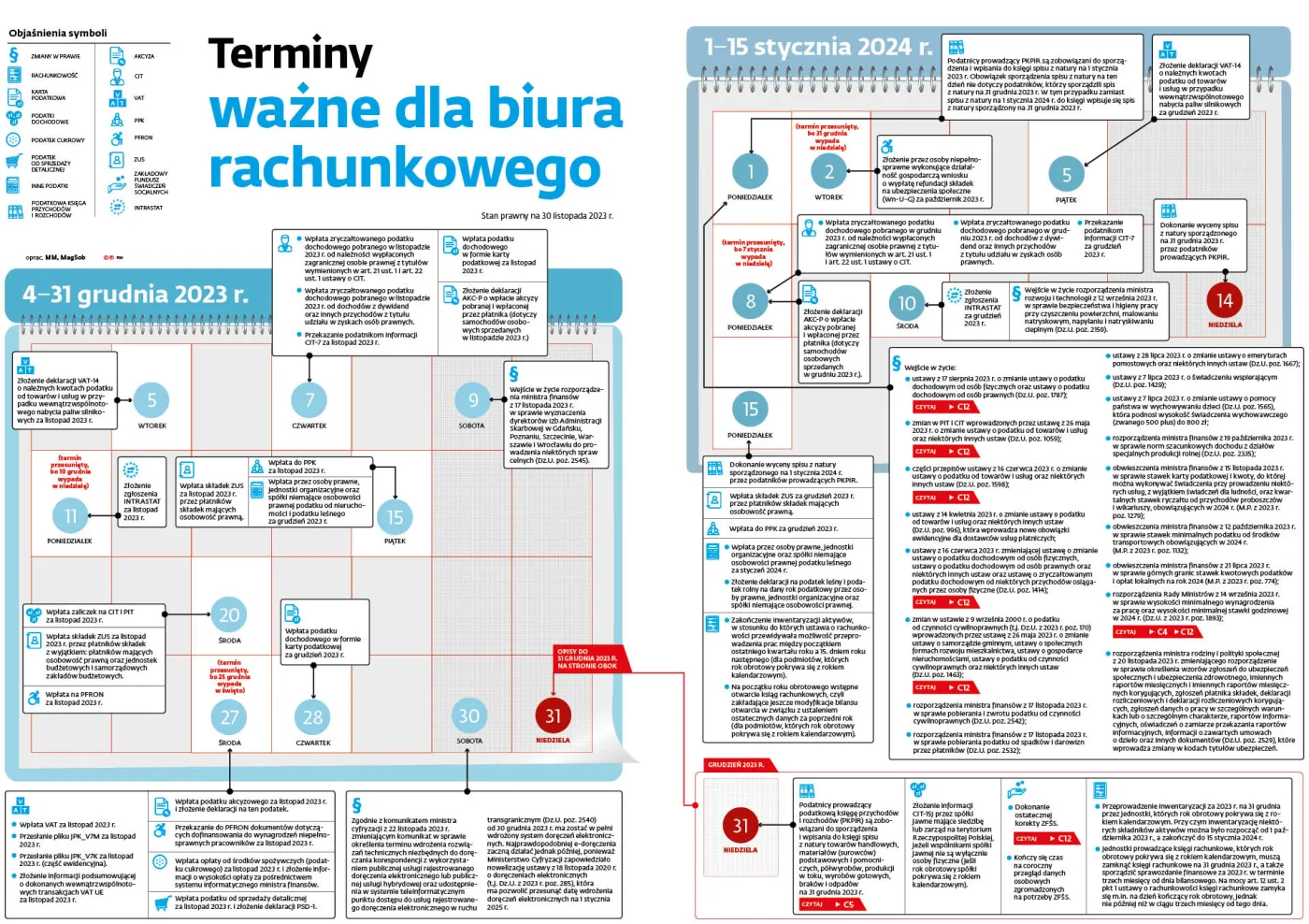 Terminy ważne dla biura rachunkowego