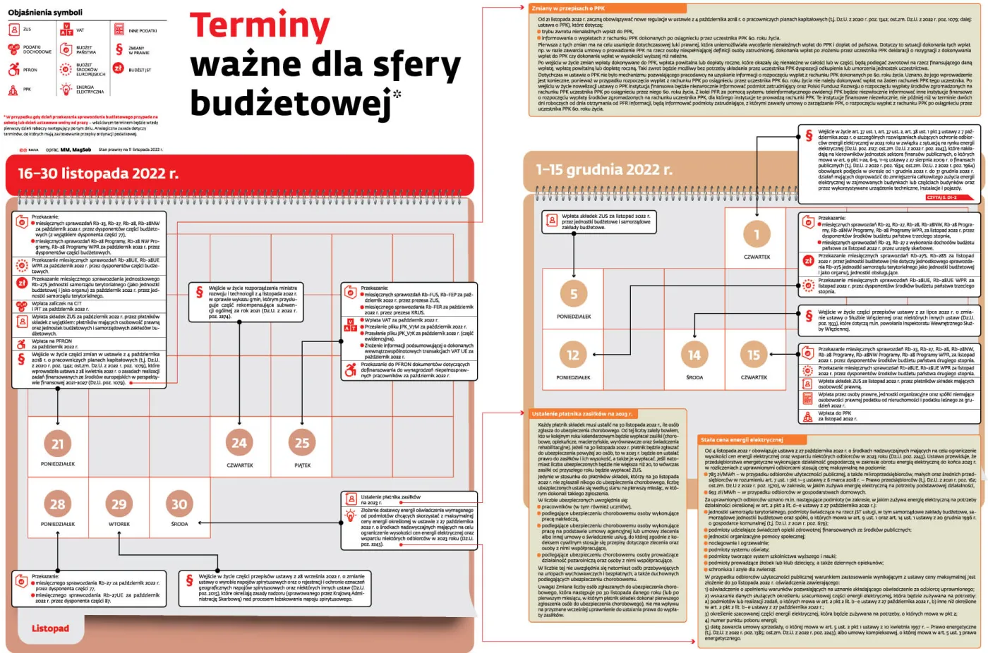 Terminy ważne dla sfery budżetowej