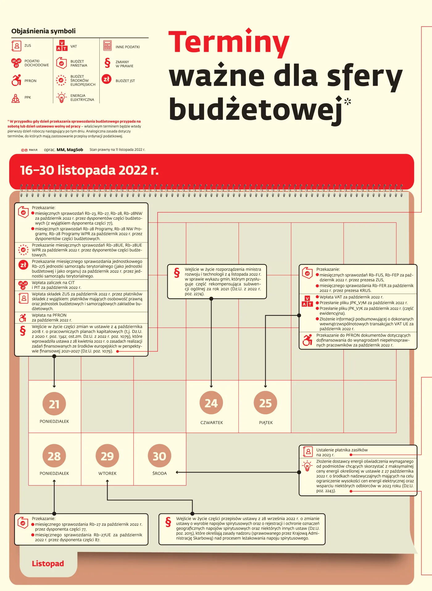 Terminy ważne dla sfery budżetowej