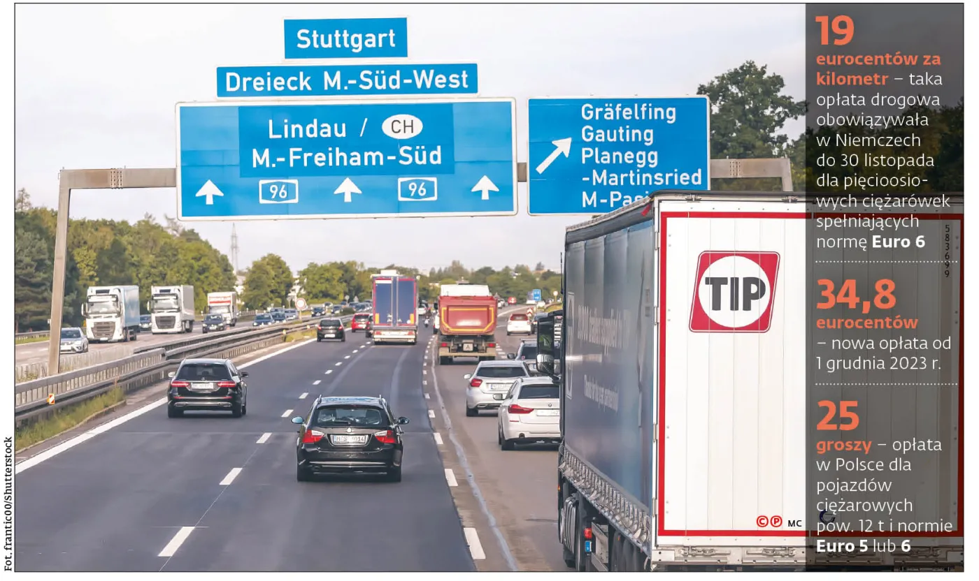 Wyższe myto podnosi koszty transportu