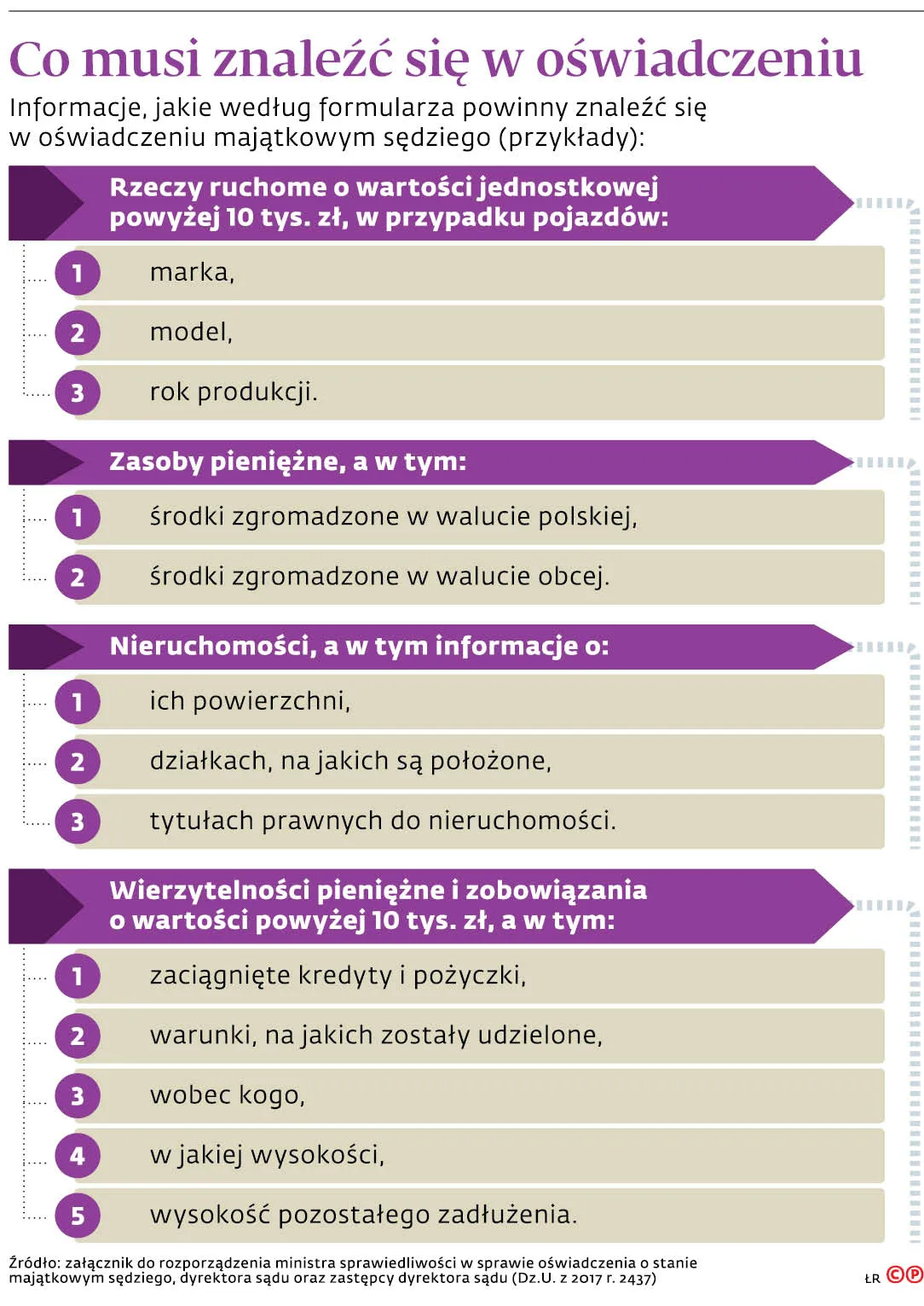 Ruszyła walka o prywatność sędziów. Iustitia: Informacje o wierzycielach nie powinny być publikowane