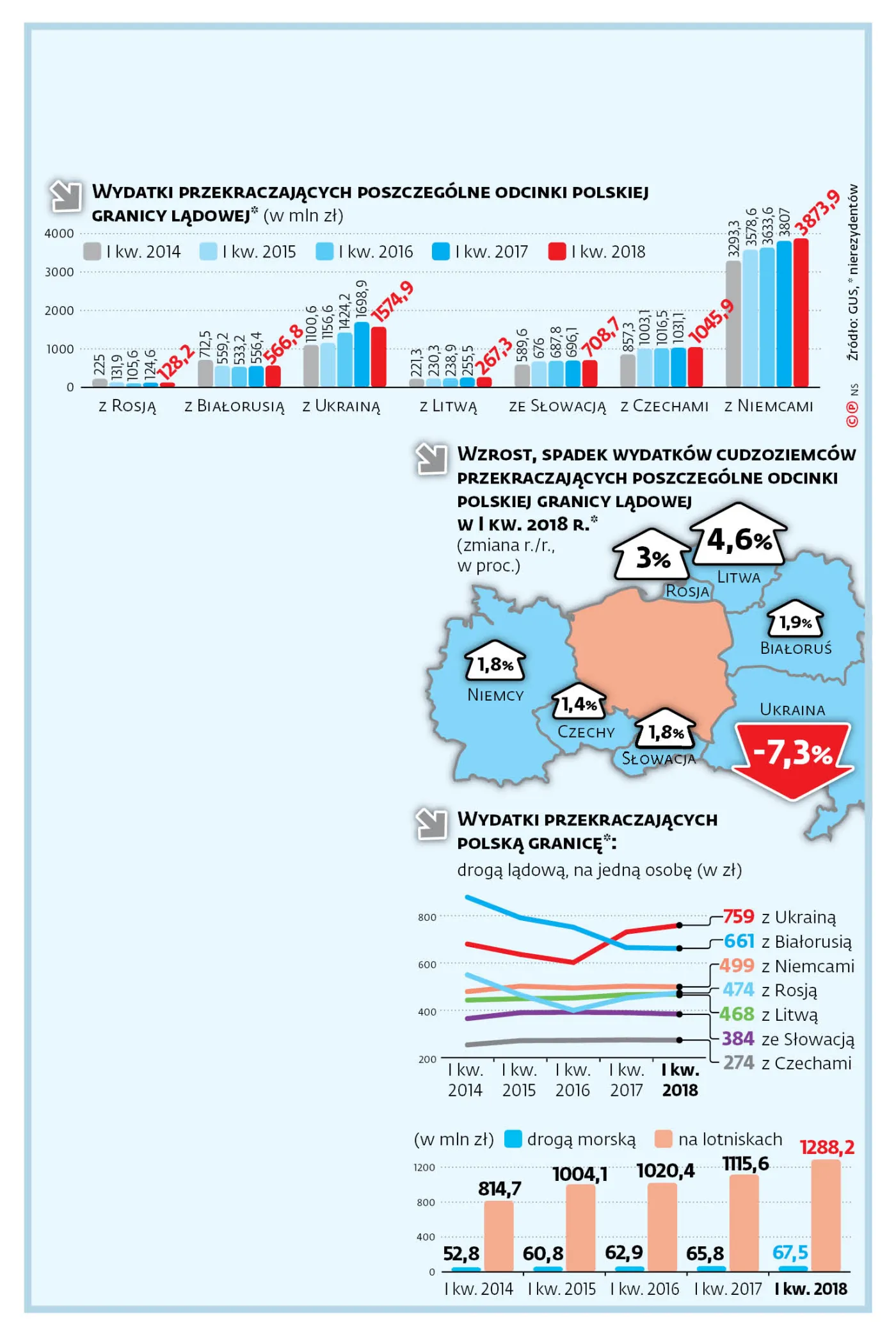 Kijów ograniczył  przygraniczny handel z Polską