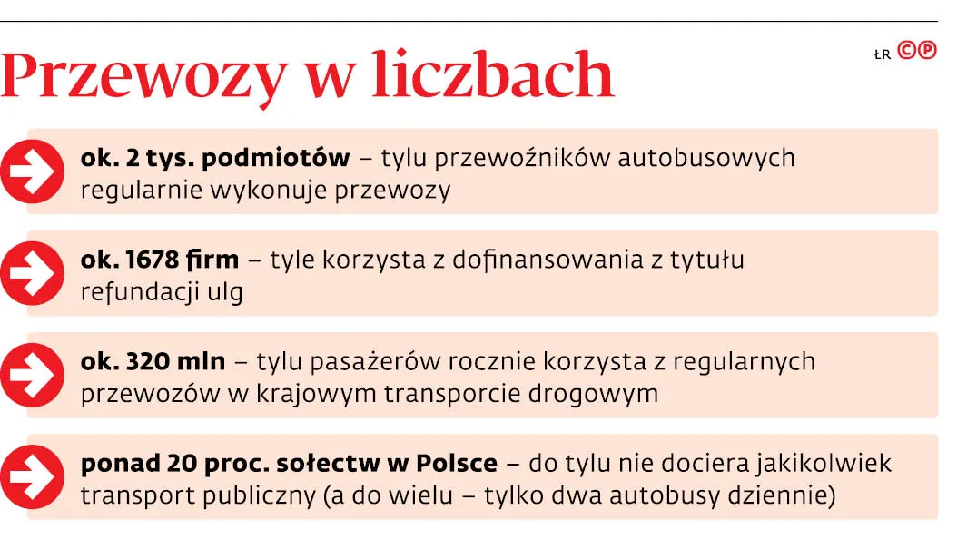Nadjeżdża rewolucja w transporcie