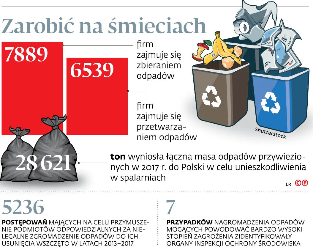 Na celowniku mafia śmieciowa, a odstrzelone uczciwe firmy