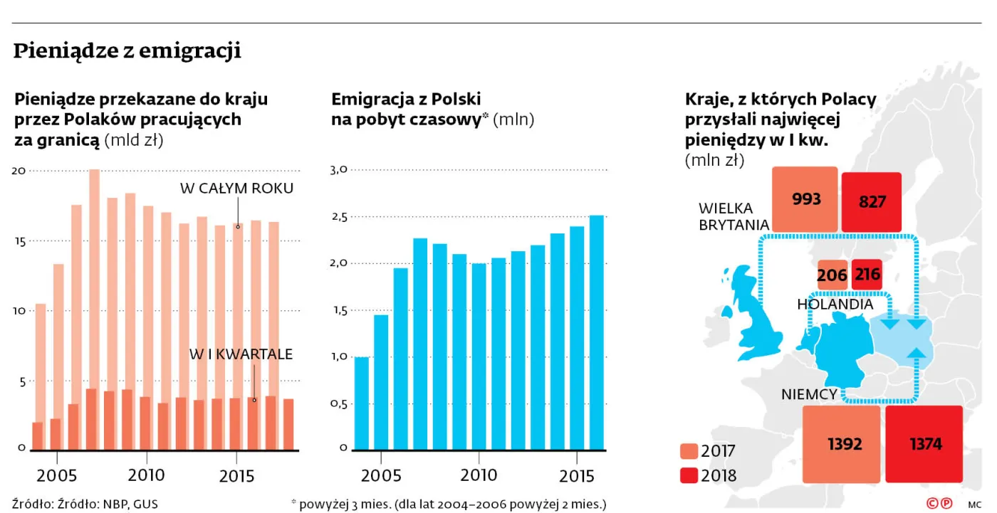 Rodacy z Anglii rozluźniają więzy z ojczyzną