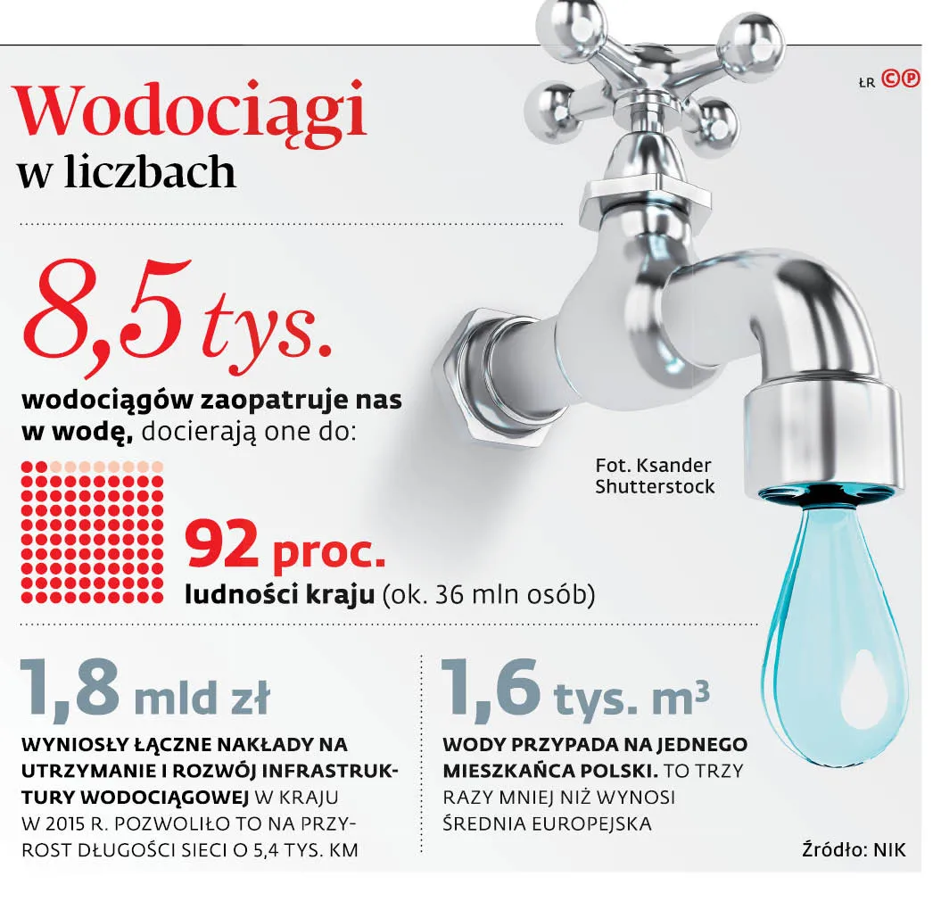 Mieszkańcy płacą za stare rury
