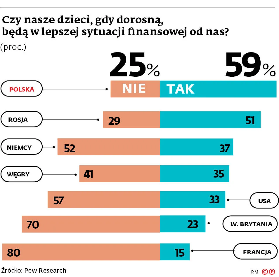 Gospodarka ma się świetnie, a będzie jeszcze lepiej