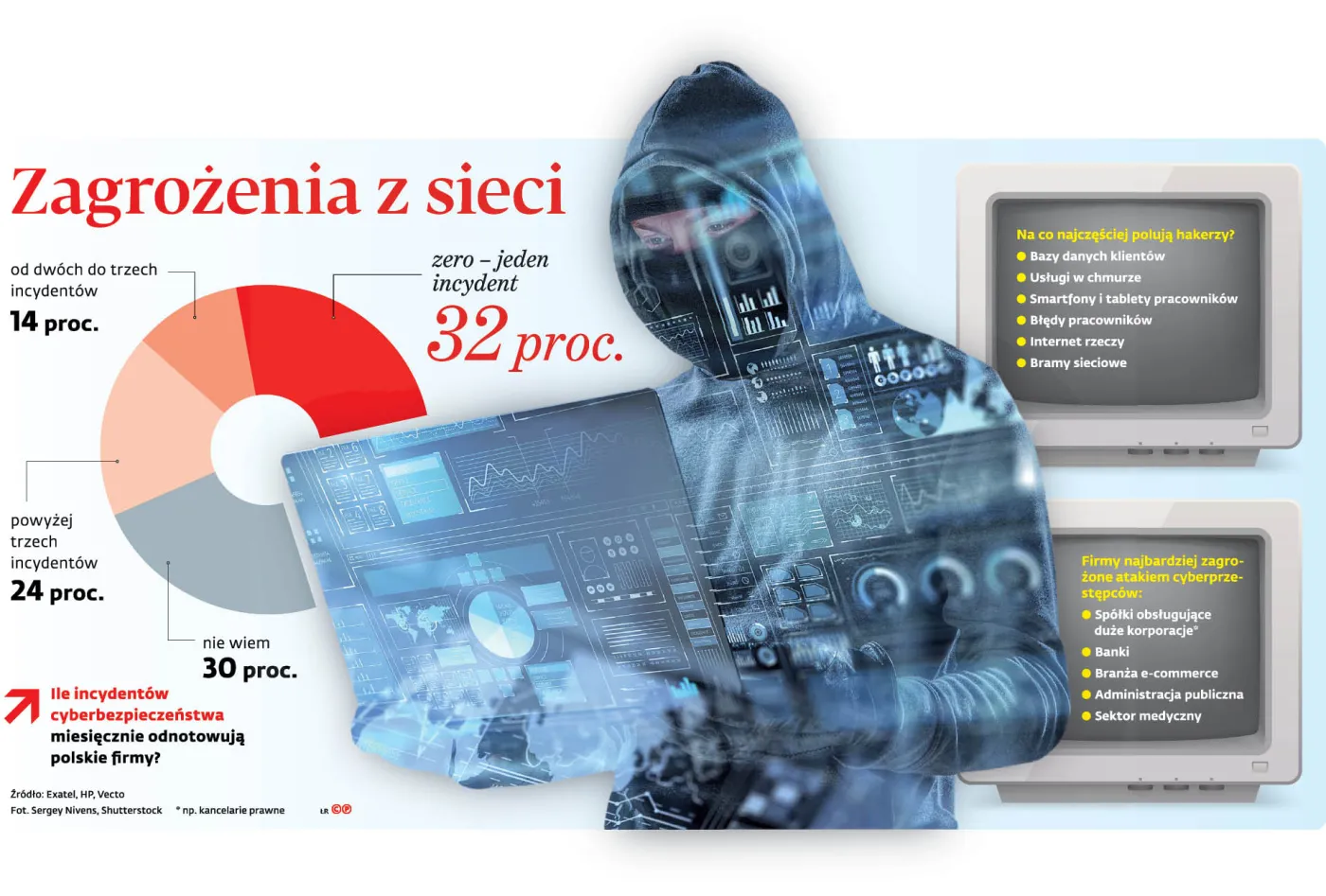 Wyzwanie dla firm i pracowników