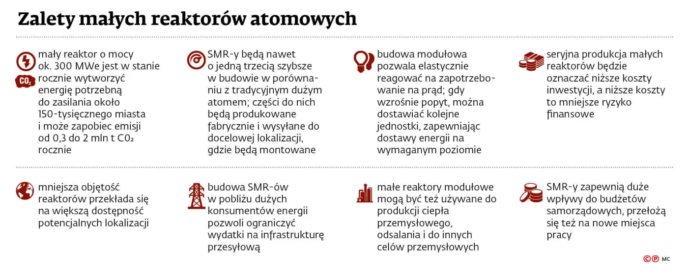 Zalety małych reaktorów atomowych