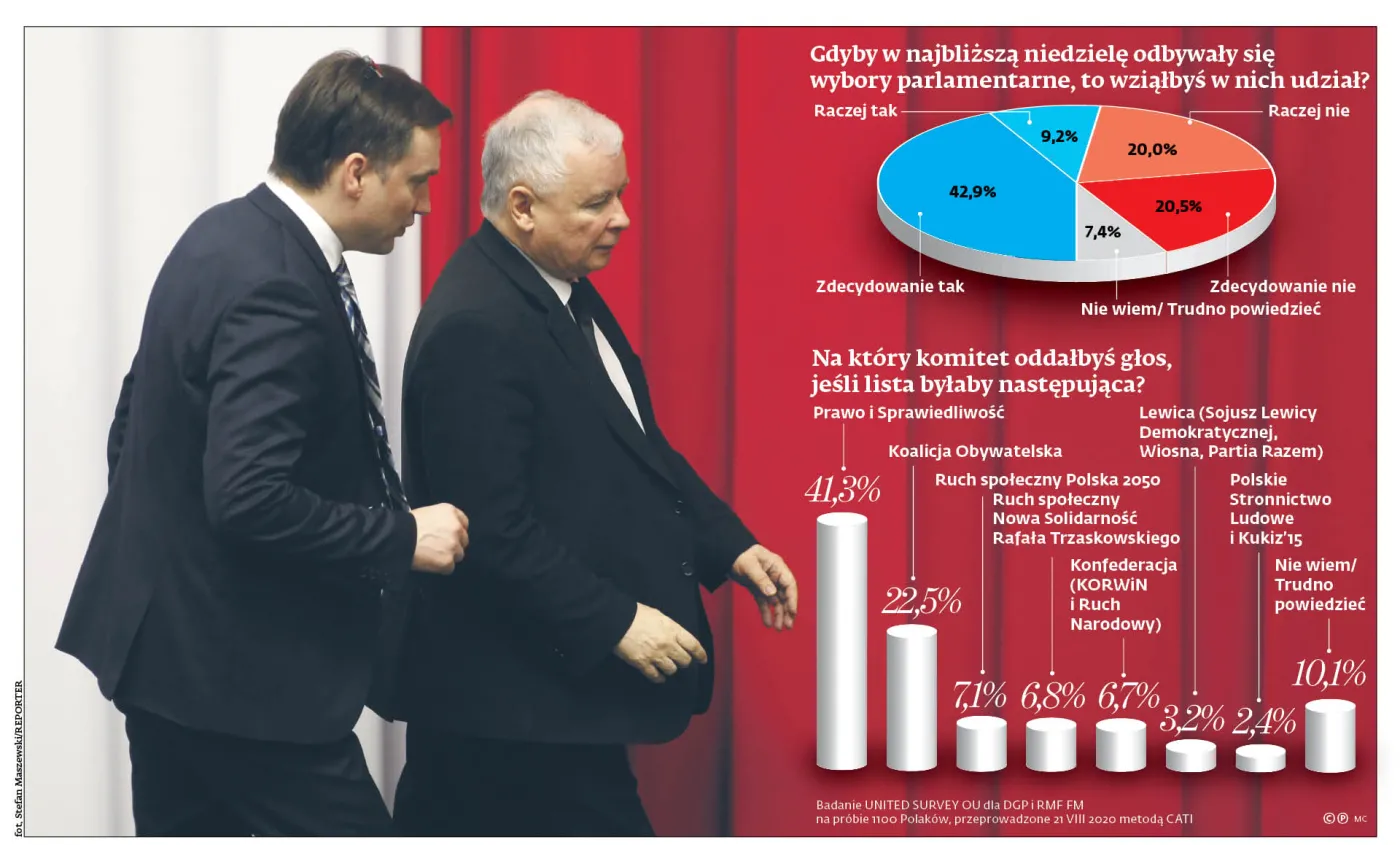 Wcześniejsze wybory wciąż niewykluczone
