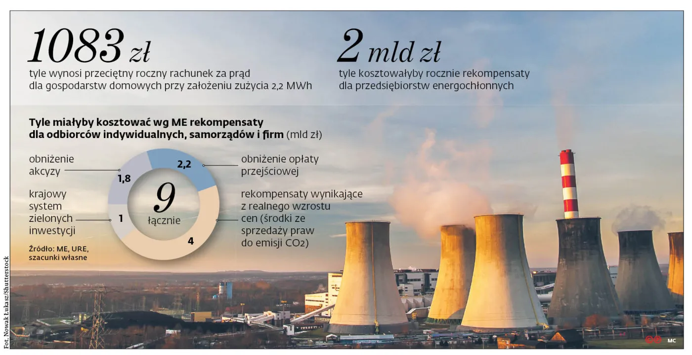 Prąd z oporami płynie przez rząd