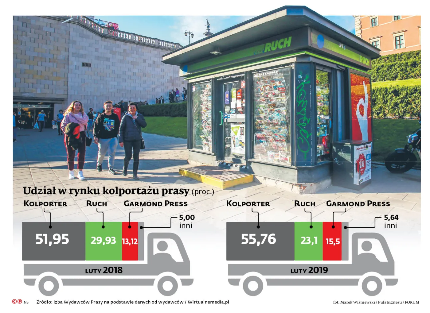 Prasowy ruch Orlenu ma akcept wydawców