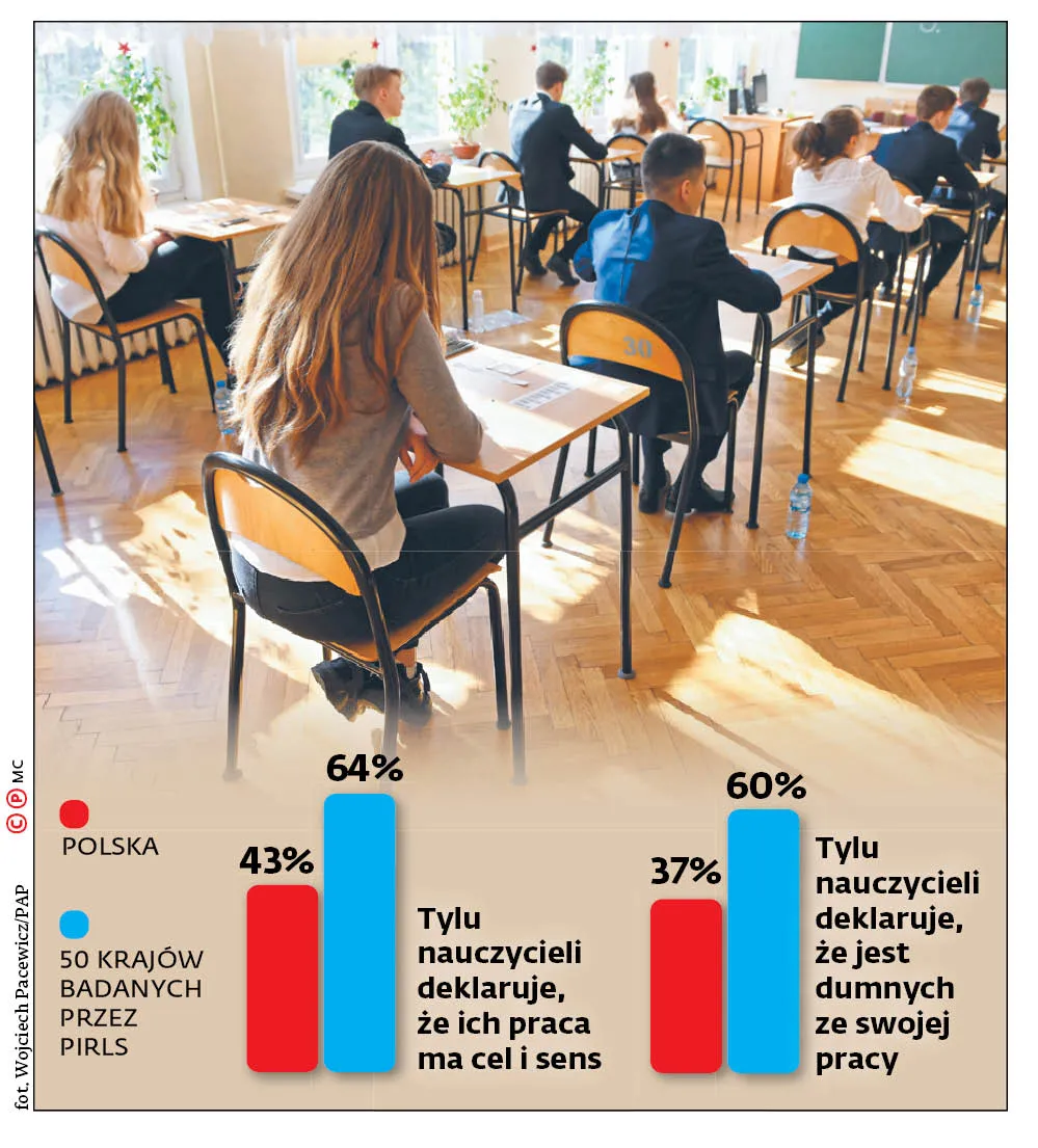 Egzamin dojrzałości dla rządu i nauczycieli