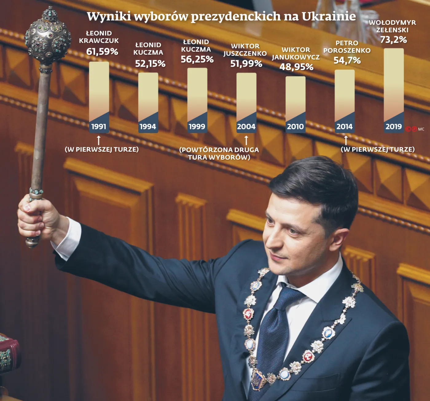 Przedterminowe wybory na Ukrainie posłużą Słudze Narodu