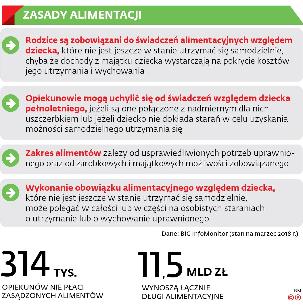 Pracodawcy zapłacą alimenty