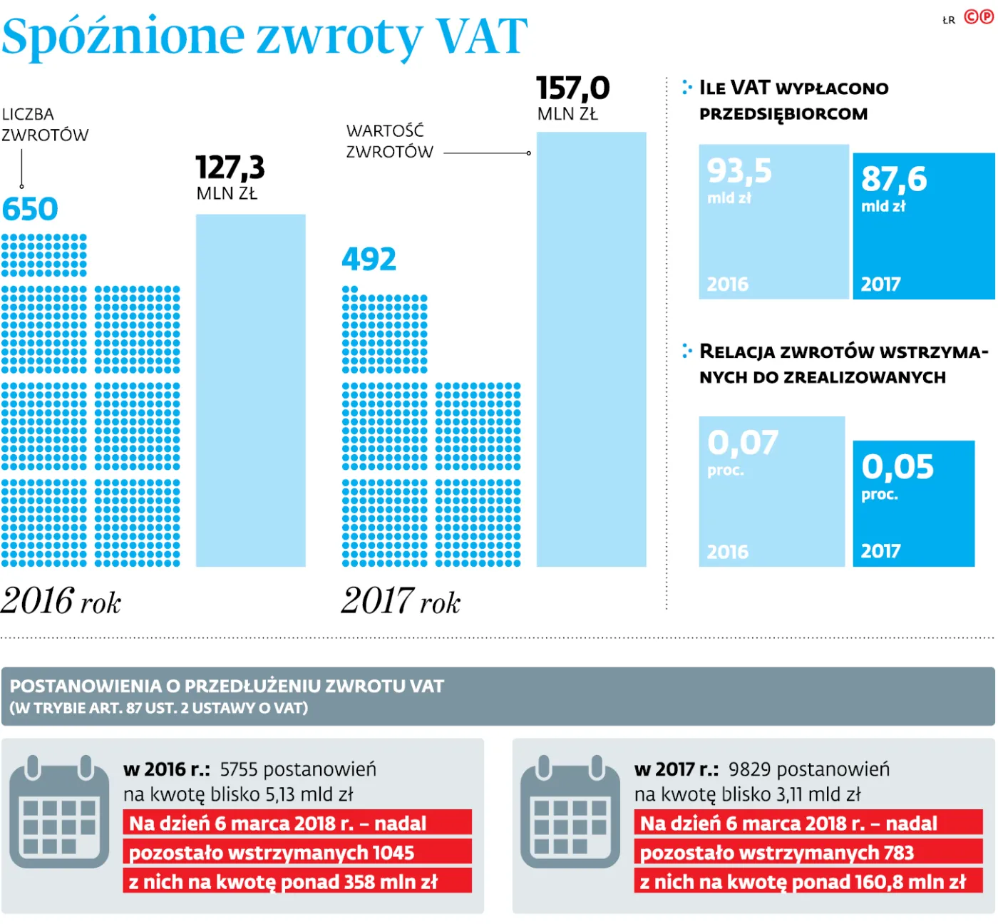 Mniejsze zwroty dzięki uszczelnieniu systemu