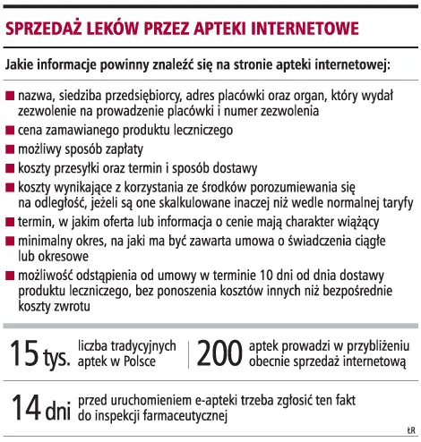 Apteki internetowe mogą zacząć bankrutować