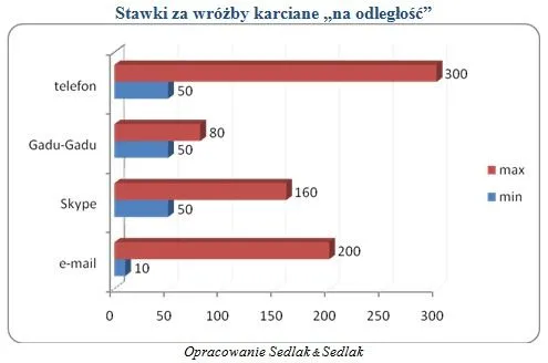 stawki_za_wrozby_karciane_na_odleglosc_291607.jpg