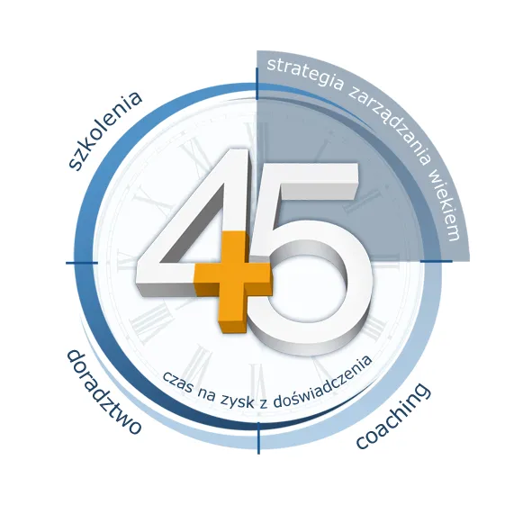 Czas na zysk z doświadczenia! „Z wiekiem na plus – szkolenia dla przedsiębiorstw” 