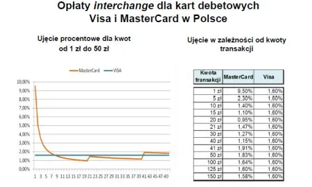 767009-prowizja-za-platnosc-karta-wykres-2.jpg