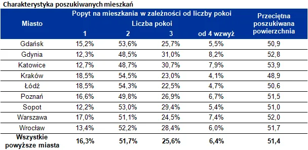 1061518-2012-10-24-charakterystyka-mieszkan.png