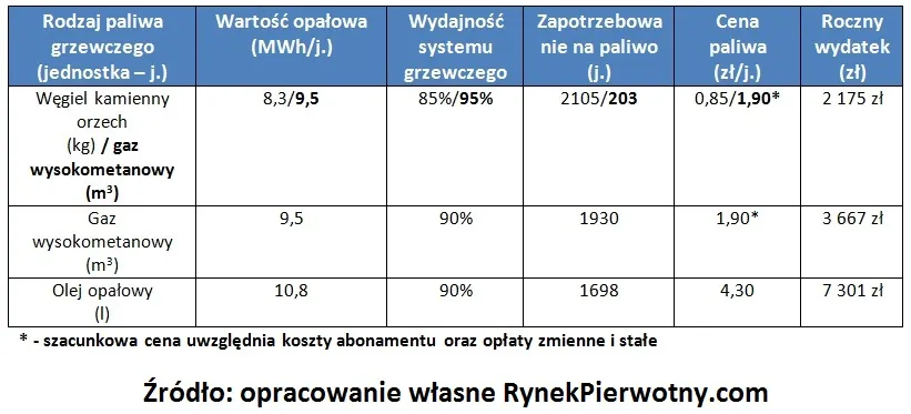 1076344-budownictwo-energooszczedne-tabela-2.jpg