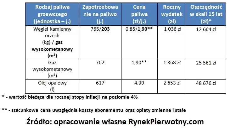 1076358-budownictwo-energooszczedne-tabela-3.jpg