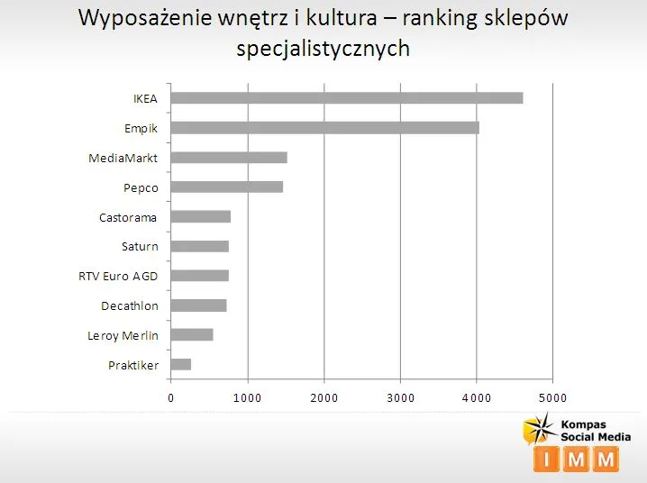 1083388-ranking-sklepow-specjaliistycznych.jpg