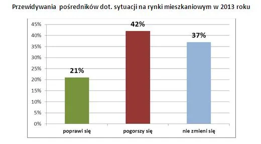 1175881-przewidywania-posrednikow-styczen2013.jpg