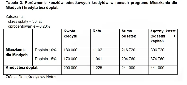1261750-porownanie-mdm-i-kredytu-bez-doplat.jpg