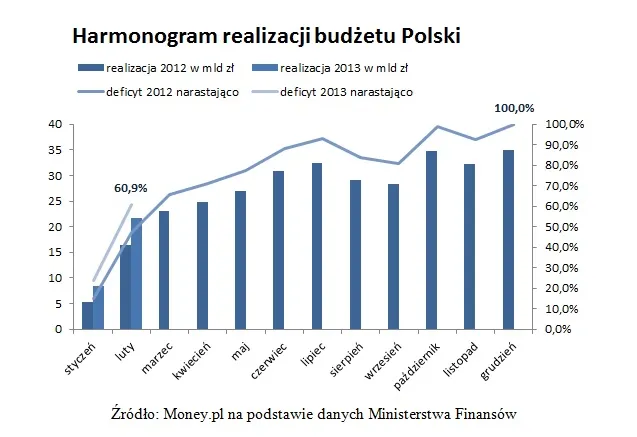 1263358-harmonogram-realizacji-budzetu-polski.jpg