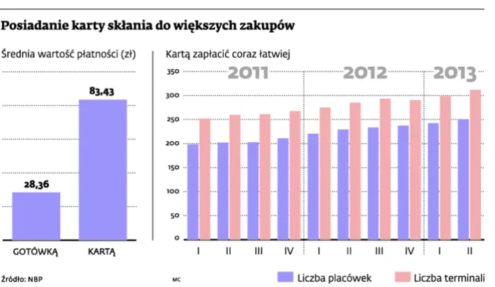1528329-posiadanie-karty-sklania-do-wiekszych.jpg