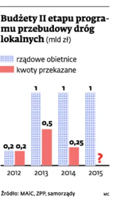 1528218-budzety-ii-etepu-programu-przebudowy.jpg