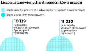 1529669-liczba-ustanowionych-pelnomocnikow.jpg
