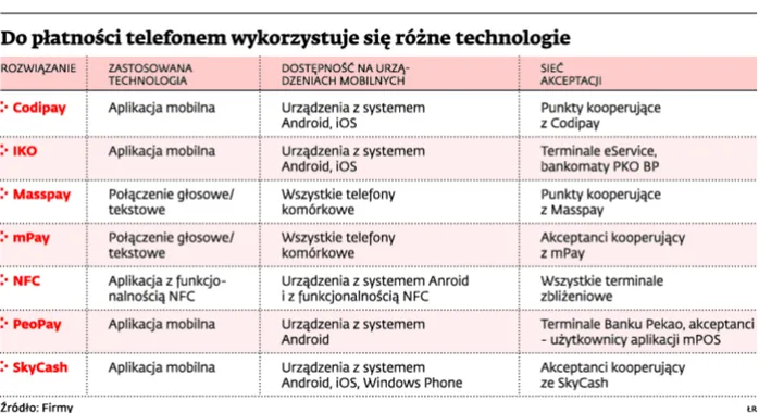 1529328-do-platnosci-telefonem-wykorzystuje.jpg
