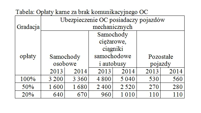 1541096-oplaty-karne-za-brak-komunikacyjnego.png