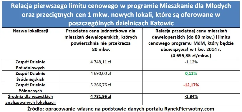 1547085-relacja-pierwszego-limitu-cenowego.jpg