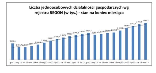 1555027-liczba-jednoosobowych-dzialalnosci.png