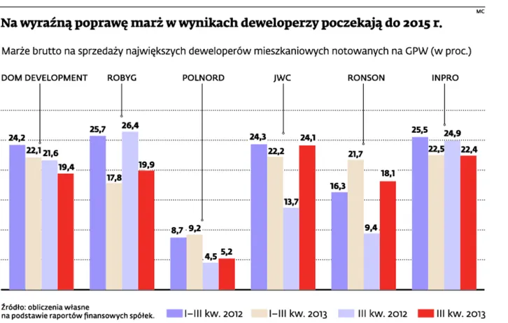 1562548-na-wyrazna-poprawe-marz-w-wynikach.jpg