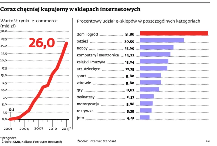 1564113-coraz-chetniej-kupujemy-w-sklepach.jpg
