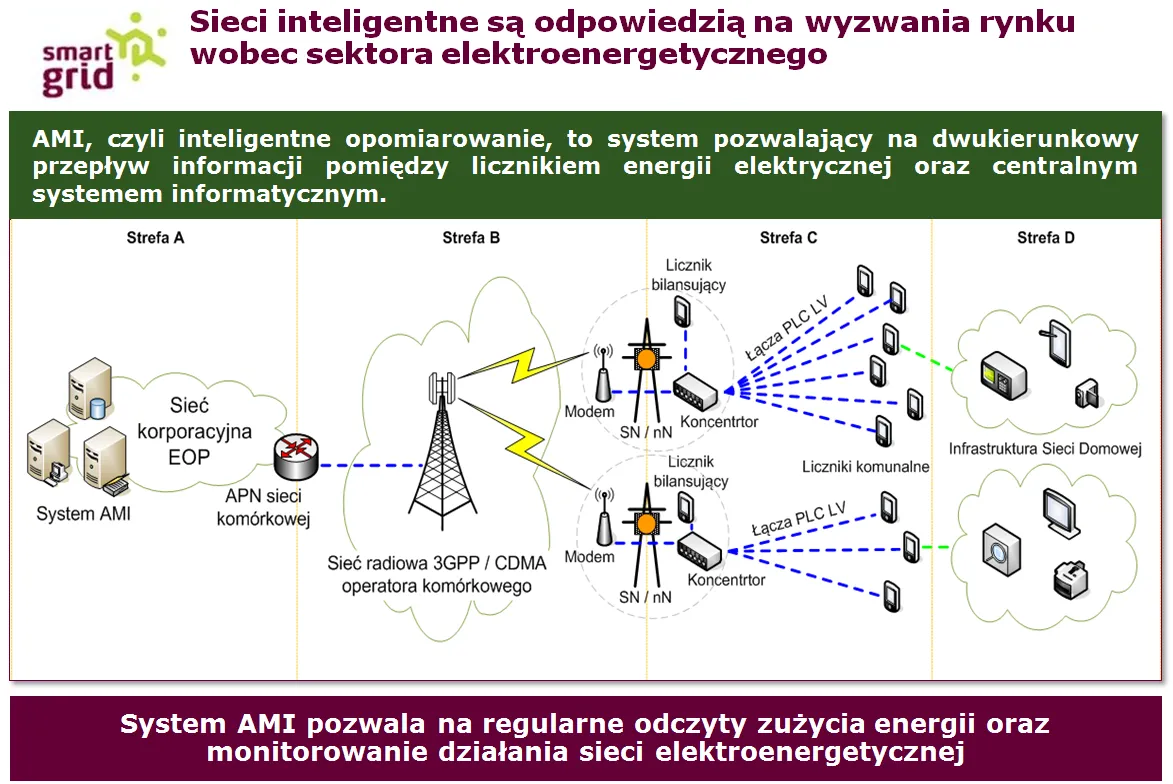 1568949-jak-dzialaja-inteligentne-liczniki.png