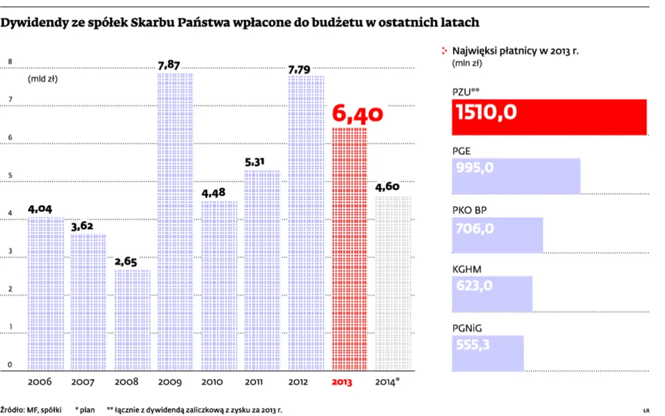 1570195-dywidendy-ze-spolek-skarbu-panstwa.jpg
