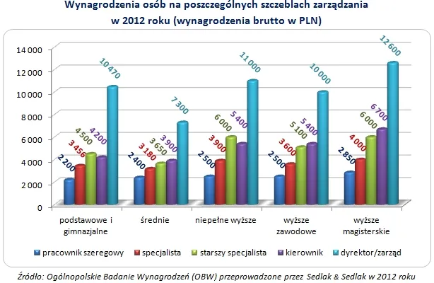 1572145-wynagrodzenia-osob-na-poszczegolnych.jpg