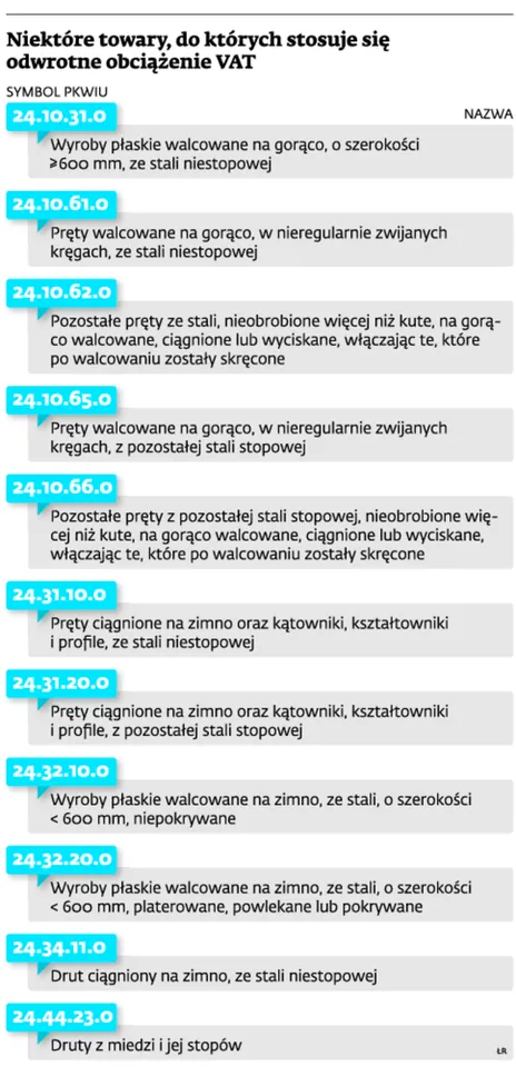 1574076-niektore-towary-do-ktorych-stosuje.jpg
