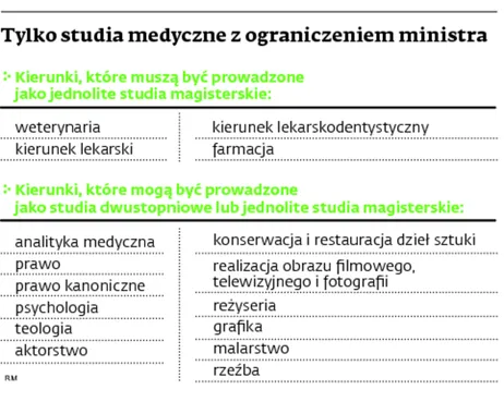 1575187-tylko-studia-medyczne-z-ograniczeniem.jpg