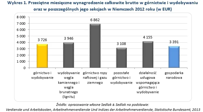 1581561-przecietne-miesieczne-wynagrodzenie.jpg