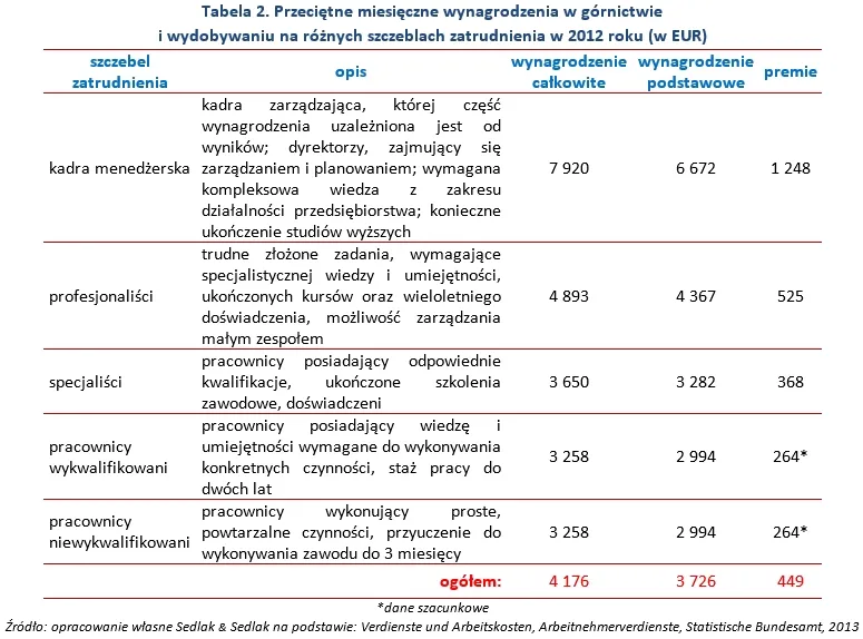 1581575-przecietne-miesieczne-wynagrodzenia.jpg